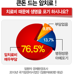  다이렉트 암보험 특징 인기많은이유