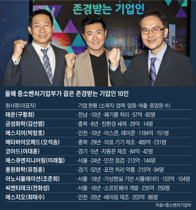  중기