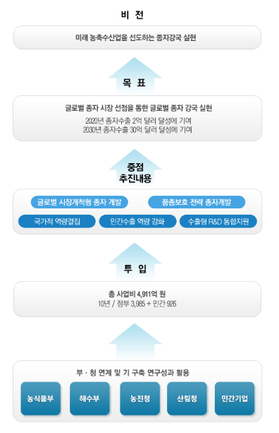  9월 1주차 주간브리핑 토론