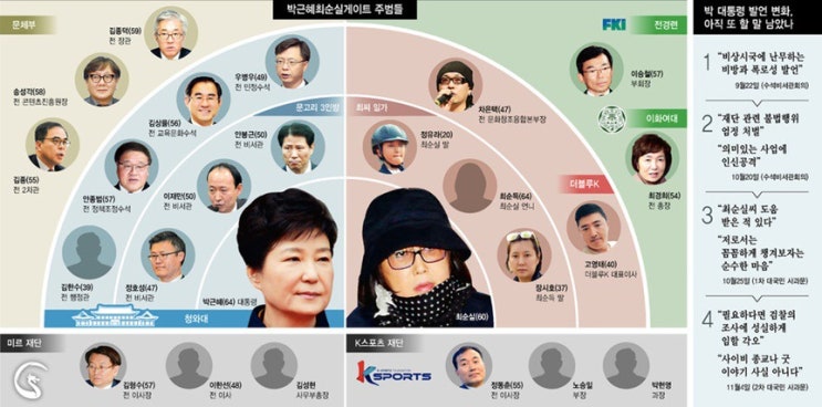  [칼럼] 국정농단 공범들이 민주주의를 말할 자격이 있는가? / 김용택