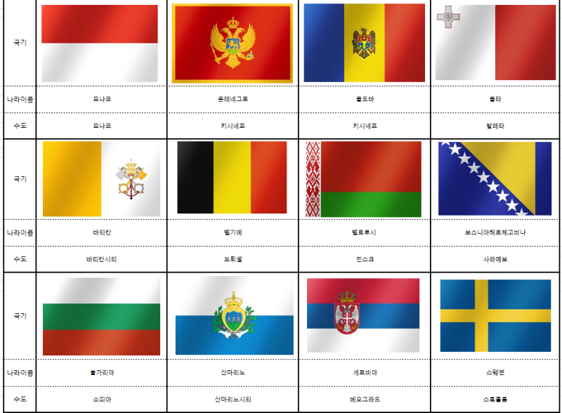 세계국기 유럽편, 유럽 국가와 수도 국기 알아보기 : 네이버 블로그