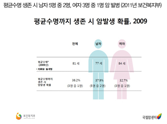  든든한시니어암보험 미리 알차게 대비해봐요