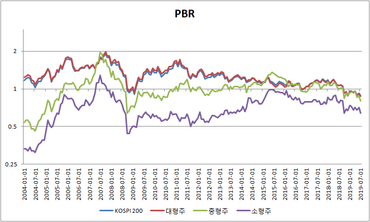  PBR & 모멘텀