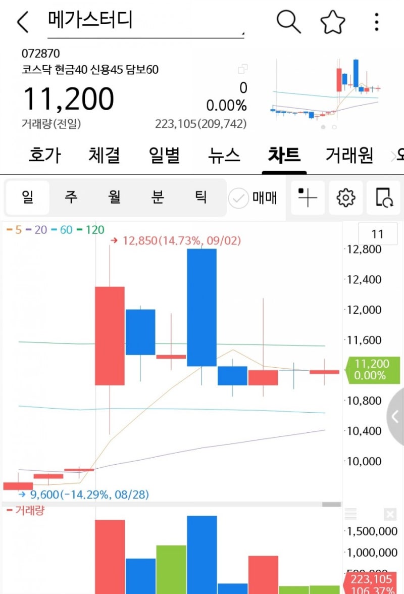 재료가 살아있는 주식 종목, 메가스터디! : 네이버 블로그