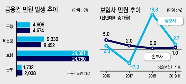 20년 지난 보험금 받아준다?…생·손보협, 보험금 해결사에 선전포고 20년 지난 보험금 받아준다?…생·손보협, 보험금 해결사에 선전포고