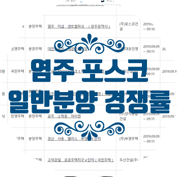  염주포스코 일반분양 경쟁률(최고 경쟁률 616.25대 1)