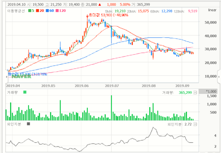 유비쿼스홀딩스
