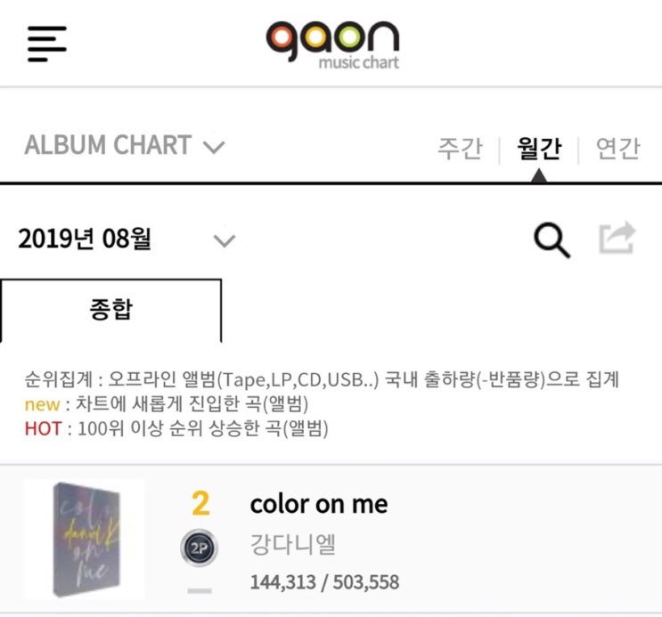  강다니엘 군 데뷔앨범 Color on me  가온차트 더블 플래티넘 등극!