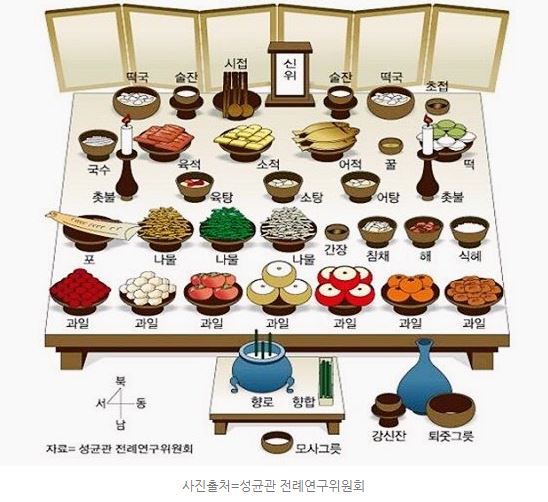  [추석 차례상 차리는 법] 올바른 추석 차례상 차리는 방법입니다.