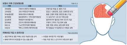 깜박깜박하는 울엄마…용돈 대신 치매보험 선물하세요 깜박깜박하는 울엄마…용돈 대신 치매보험 선물하세요