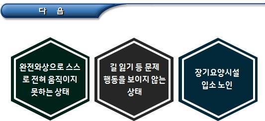 치매노인 노인인식표 및 배회감지기 신청