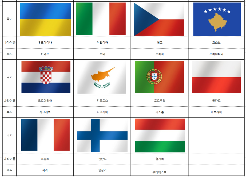 세계국기 유럽편, 유럽 국가와 수도 국기 알아보기 : 네이버 블로그