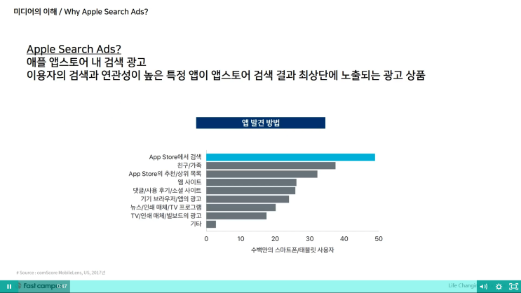  [패캠 학습일지] 데이터 기반 마케팅 : Why Apple Search Ads