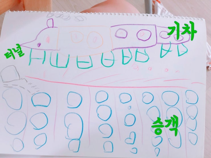  성장하는 아이의 그림 기록