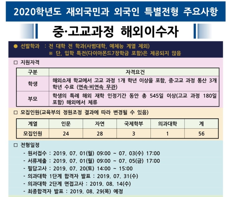  [모집요강] 2020학년도 한양대학교 재외국민 특별전형 모집요강
