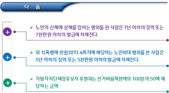 치매노인 학대 유형 및 신고