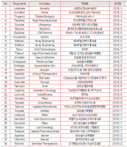  2019년 9월 메지온 이야기(내년 추석에는..?)