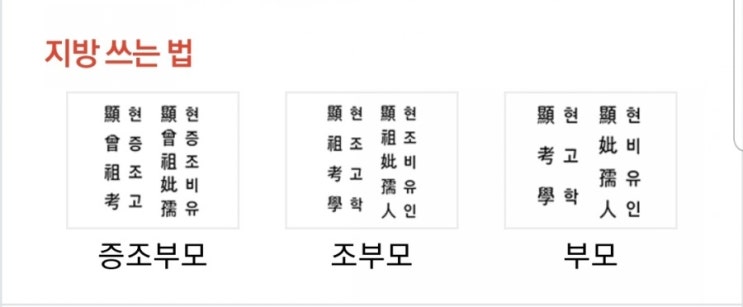  차례상 지방 쓰는법