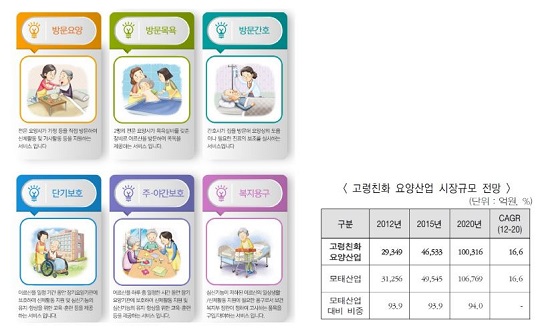  터닝포인트, 재가 노인들 위한 방문요양 서비스 및 간병·복지용구 쇼핑몰 운영