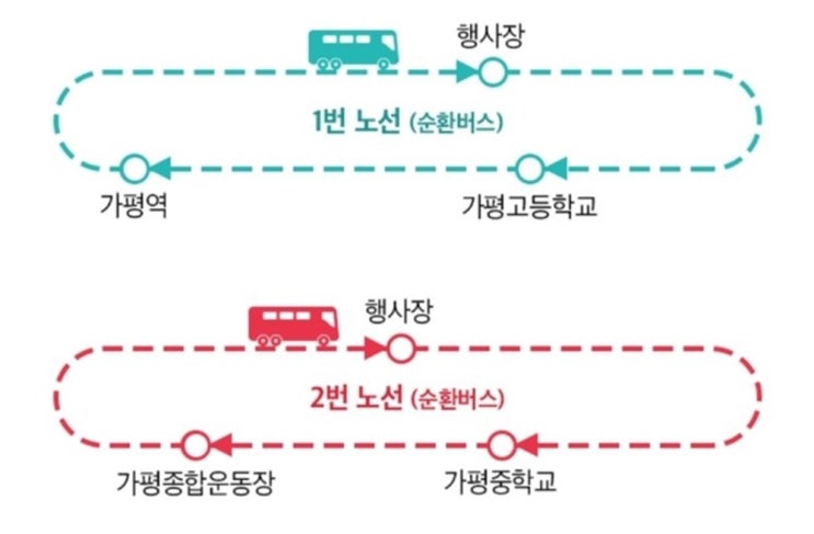 2019 VOYAGE to Jarasum 보야지 투 자라섬 (그린시트 경품 당첨, 셔틀버스 주차장 정보)