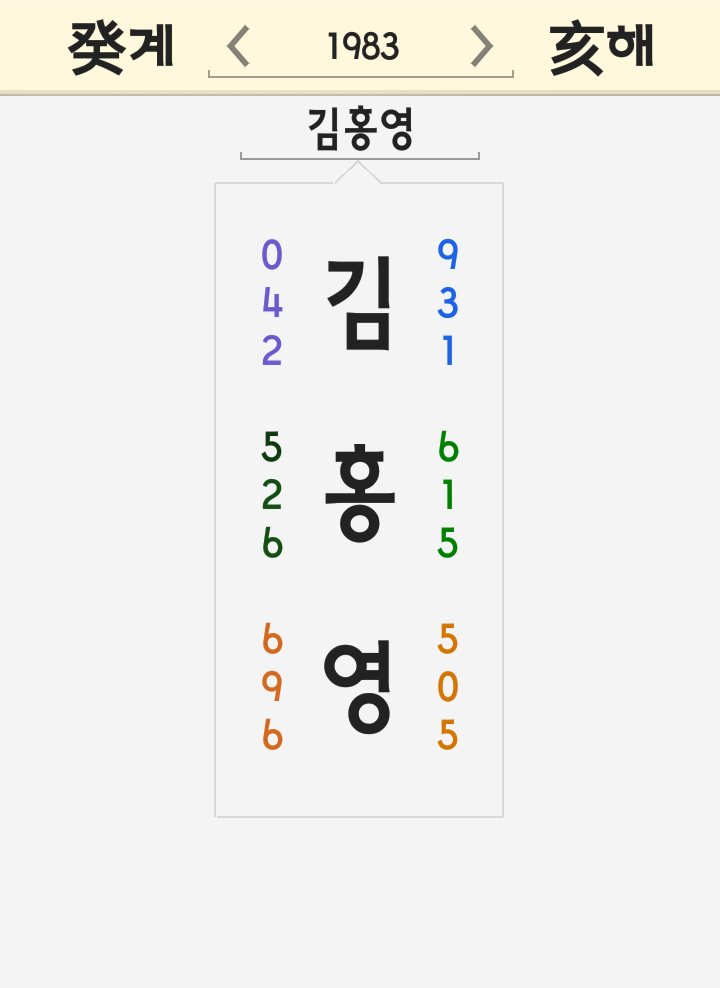 김홍영 이름 풀이 - 조국 법무부 장관 故 김홍영 전 검사 묘소 참배 유족 위로 김홍영 이름 풀이 - 조국 법무부 장관 故 김홍영 전 검사 묘소 참배 유족 위로