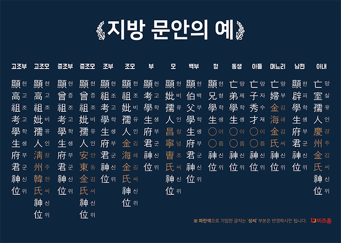 (필독) 추석 차례지낼 때 지방쓰는 법 & 올바른 방법을 알아보자! (A jesa table for modern Koreans: In time for Chuseok)