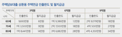 자식보다 효자..주택연금 100% 활용법 자식보다 효자..주택연금 100% 활용법