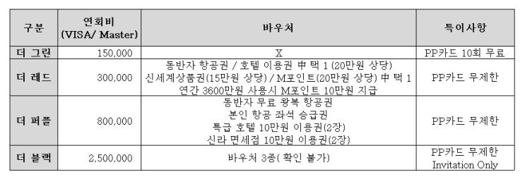   PP카드 소개 3탄 _ 현대카드 프리미엄카드(블랙/퍼플/레드/그린)