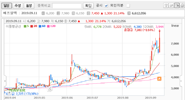  박회계사의 재무제표로 보는 업종별 투자전략 서평