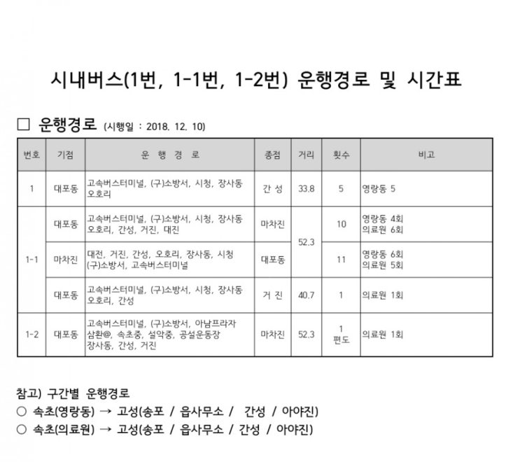  속초 시내 버스 시간표 ~19년 9월 13일