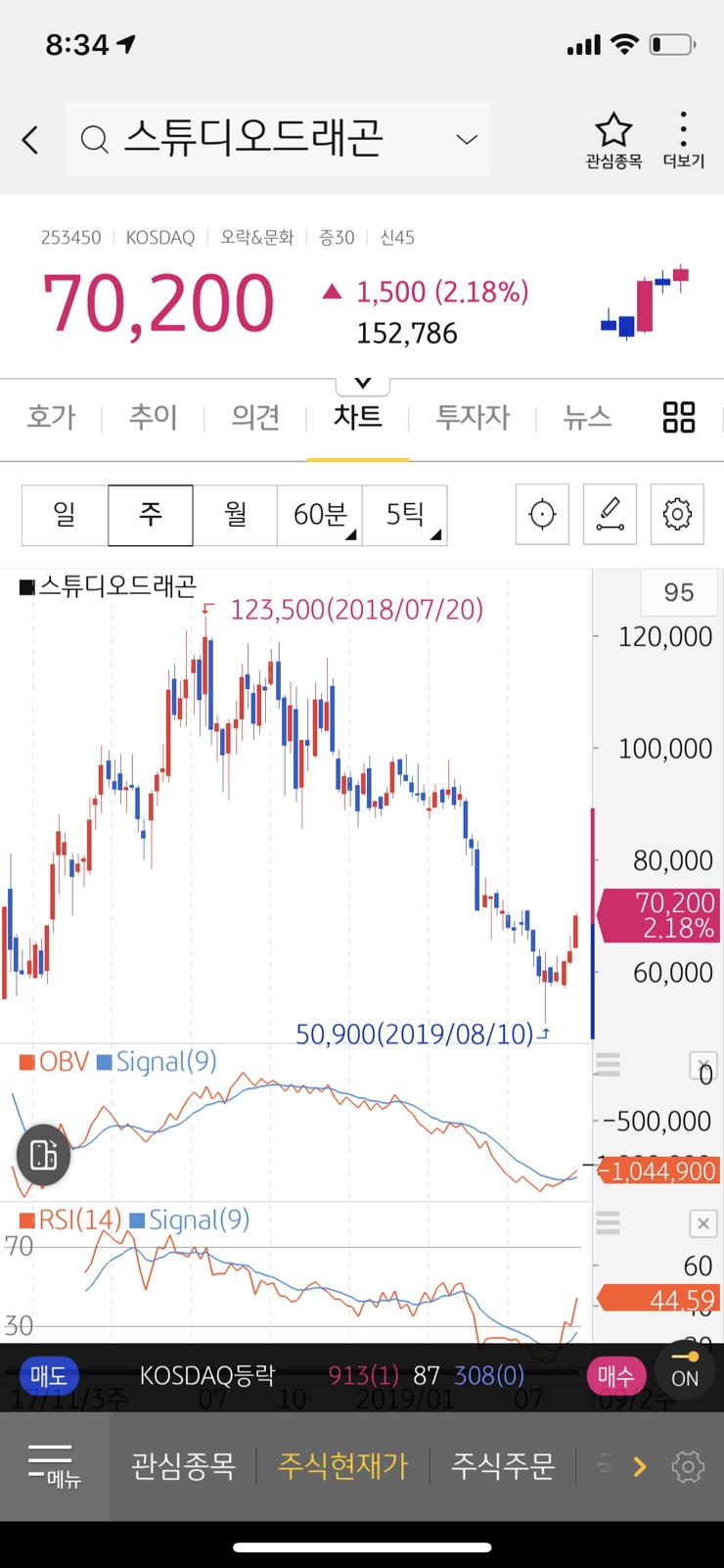  스튜디어드래곤 주가 , 아스달 연대기 제작 유통
