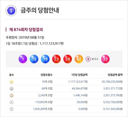  로또당첨번호 조회해보니 리얼로또 가 단연 1등이네요 