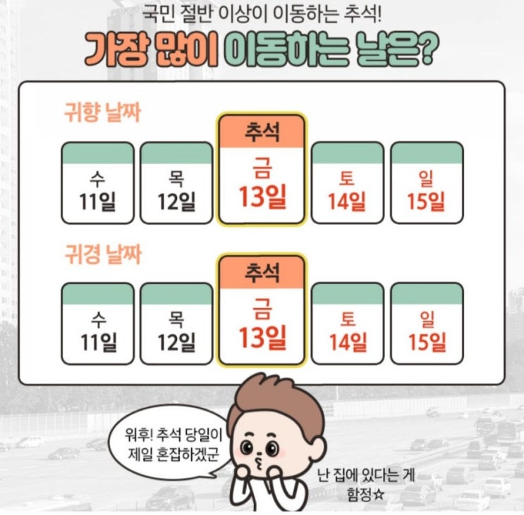 2019 추석 귀성길 귀경길 고속도로 정체 언제 제일 막힐까? 통계로 보는 귀성~귀경길 막히는날 피할 수 없다면 실시간교통정보앱 활용하기