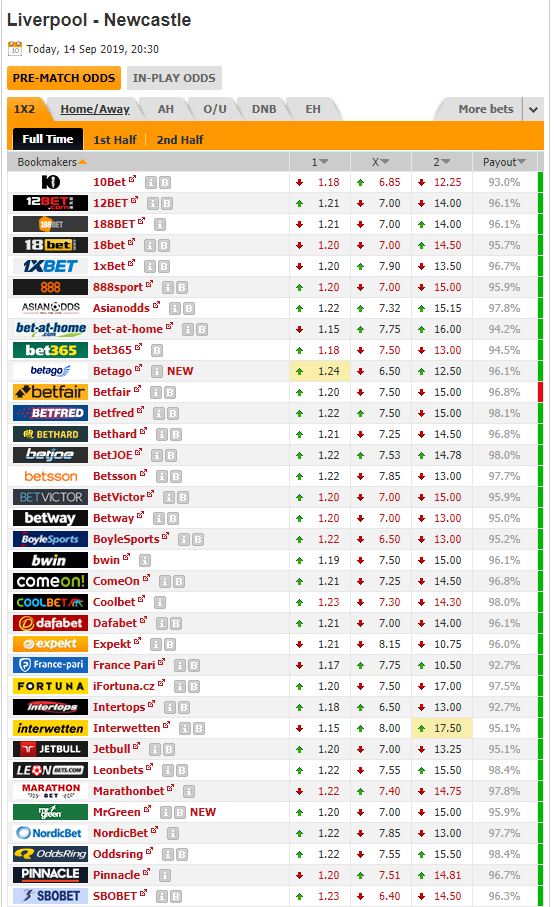  ENG PR 리버풀 vs 뉴캐슬