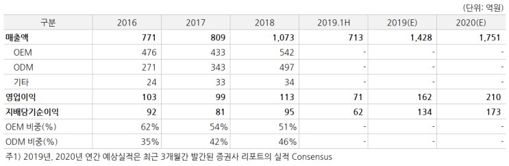 노바렉스(194700): 간단하게 흝어보기