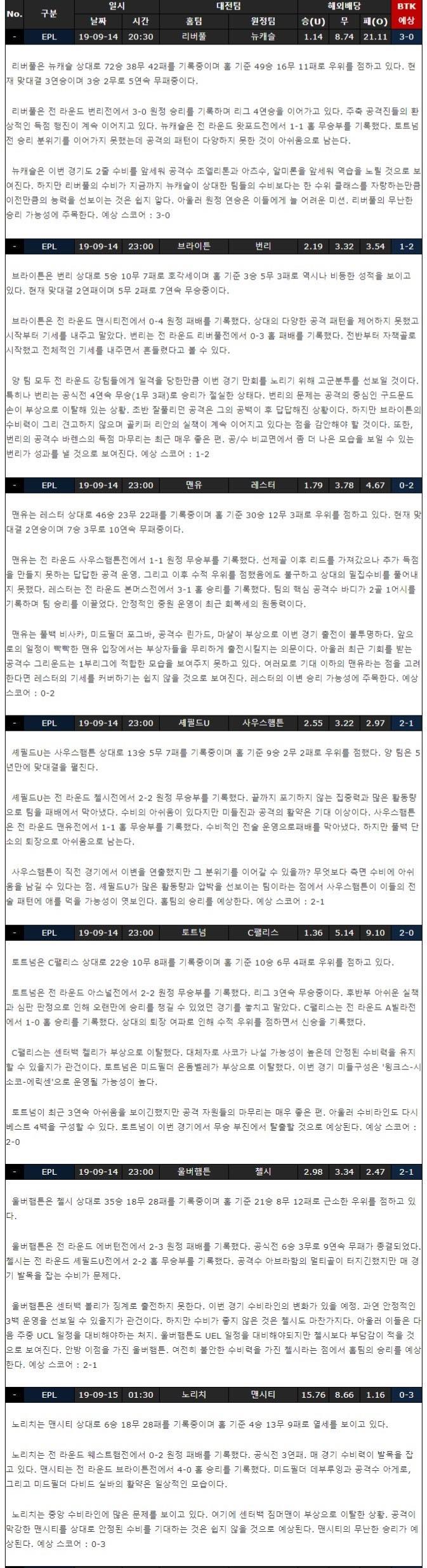  2019-09-14 해외 축구 분석