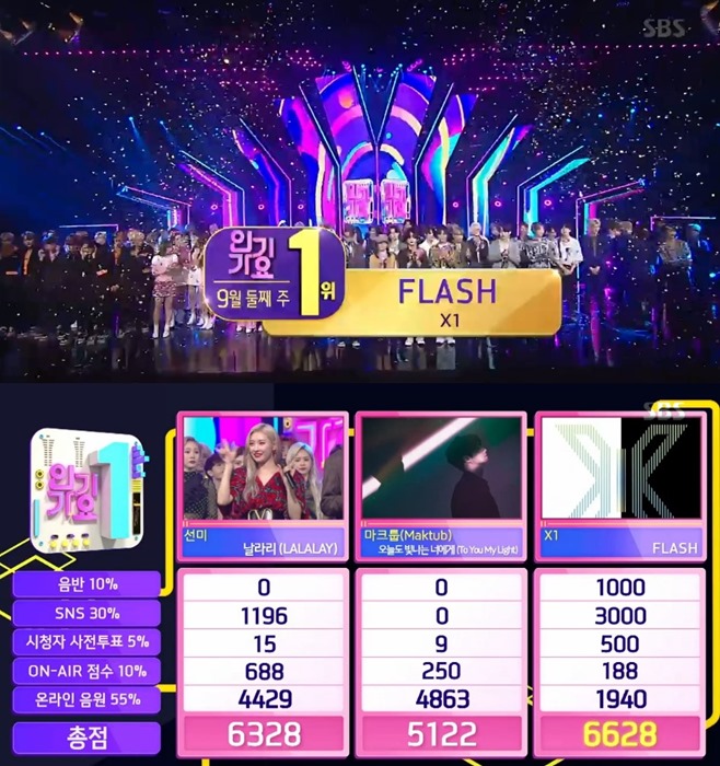  프로듀스X101 언제까지 X1의 발목을 잡을까