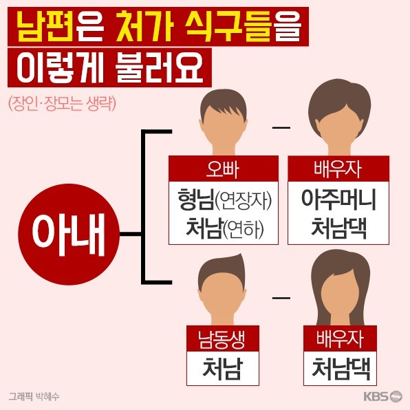  가족 호칭