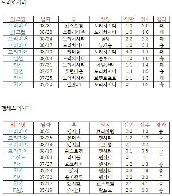  9월 14일 해외축구분석 !!!