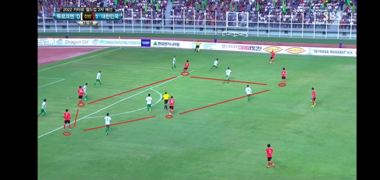  수비축구를 뚫어냈을까?-한국 vs 투르크메니스탄 전술분석