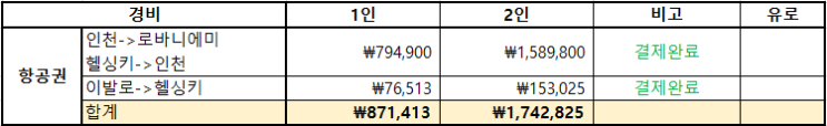  핀란드 여행 준비