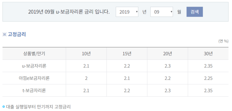  주택담보대출을 받으며 생각한 것 | 나는 보금자리론 소득요건을 충족하는가?