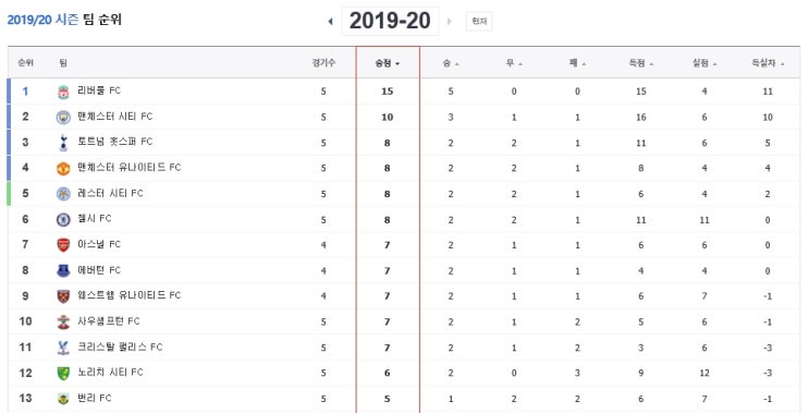  손흥민 시즌 1,2호 멀티골 (토트넘 vs 크리스탈팰리스)