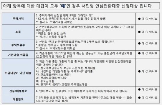 내일부터 2주간 1%대 고정금리로 바꿔주는 서민형 안심전환대출 접수