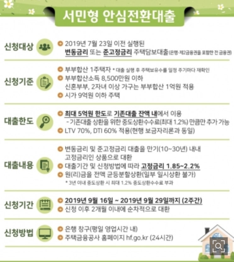  서민형 안심전환대출 16일부터 시행