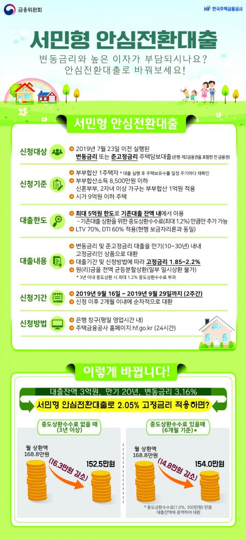  서민형 전환대출 내일부터 신청 '연 1%대'