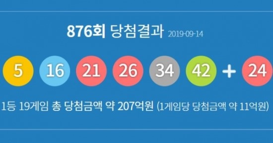 로또876회 당첨번호 '1등 더블 대박'에 2등만 5게임 '진기록'