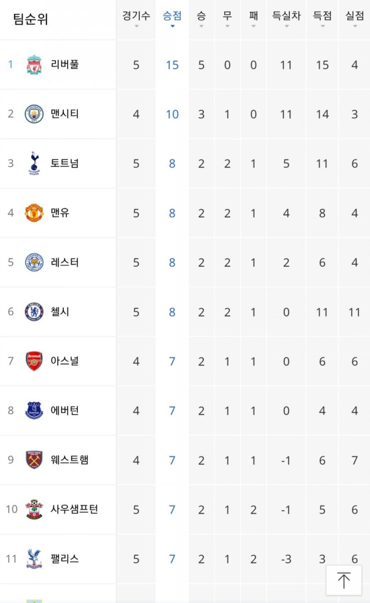  [EPL 5R] 토트넘vs크리스탈 팰리스 흥민쨩 멀티골