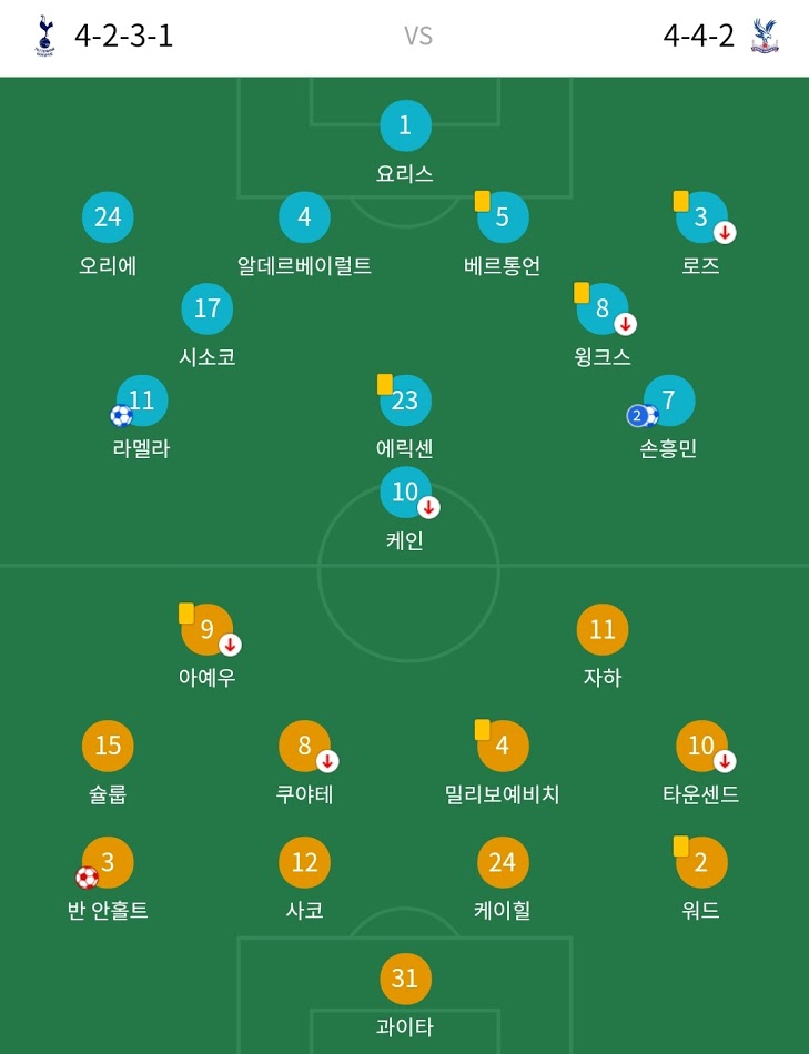  토트넘 & 팰리스 4-0 완파 손흥민 골 영상