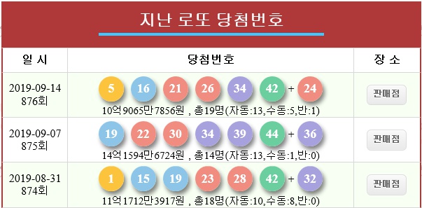  로또 876회 당첨번호 : 5 16 21 26 34 42 + 24  로또1등 당첨분석 19명 각 10억
